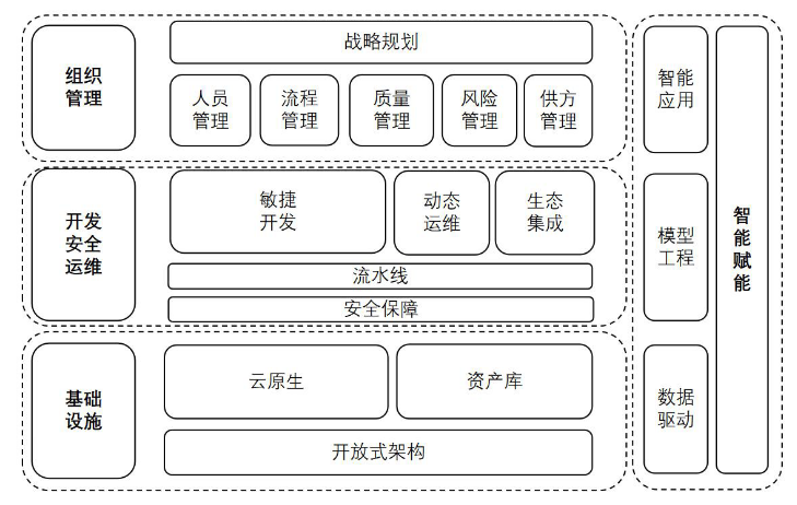 軟件工廠國(guó)標(biāo)即將發(fā)布，數(shù)睿數(shù)據(jù)已用4年實(shí)踐跑出領(lǐng)先模式